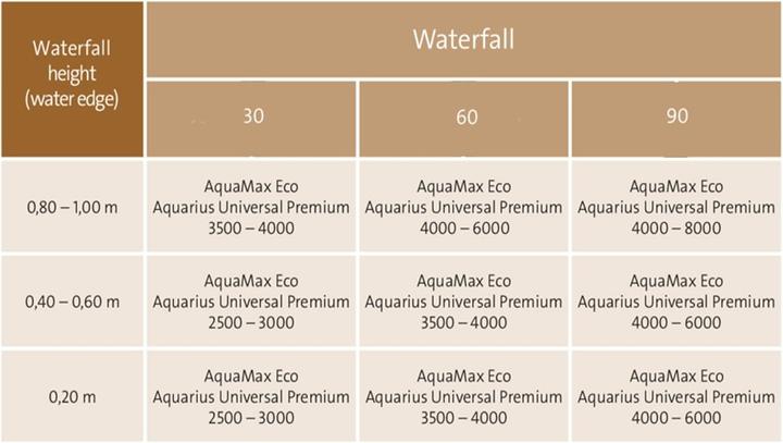 Produktbild Oase Edelstahl-Wasserfall (L x B x