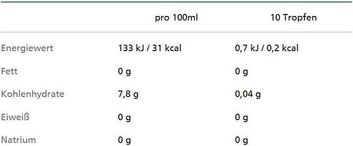 Nährwerte und Zutaten Assugrin Stevia Sweet (200 g)