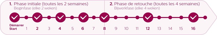 Produktbild Philips Lumea Essential