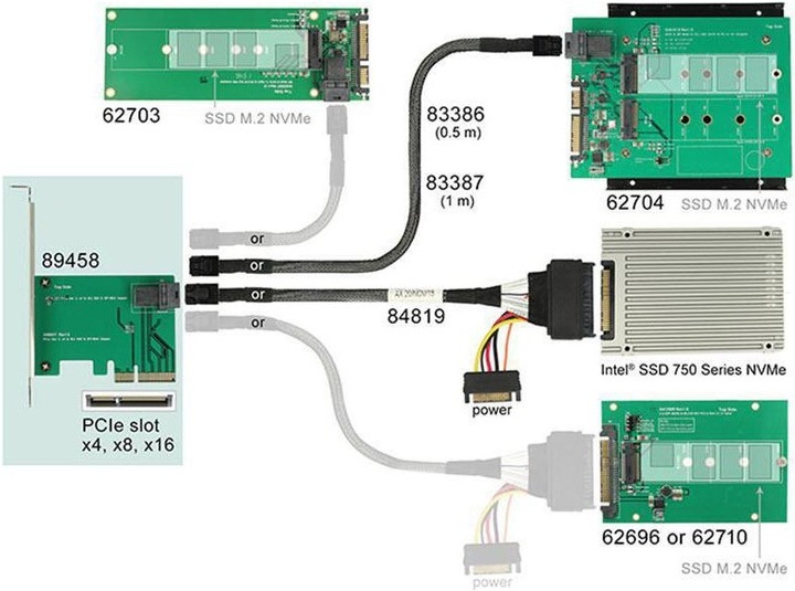 Actual product image Delock PCI Express x4 Controller