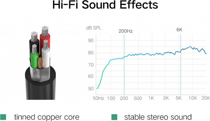 Image du produit Ugreen Carte son externe USB pour casques, haut-parleurs, écouteurs (USB)