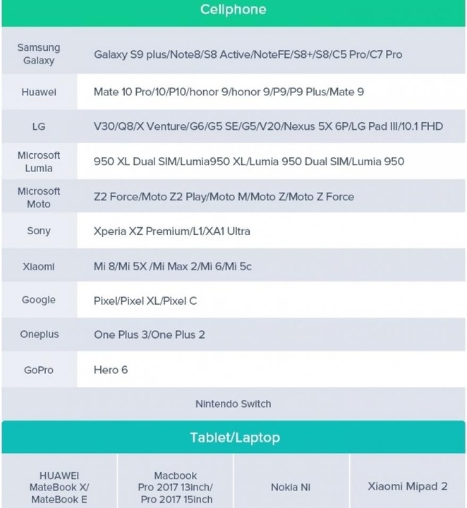 Actual product image Ugreen USB-C to USB-A 2.0 Cable (0.50 m, USB 3.2 Gen 1)