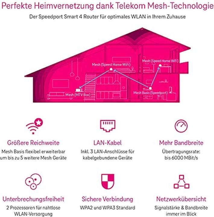 Produktbild Telekom Speedport Smart 4R