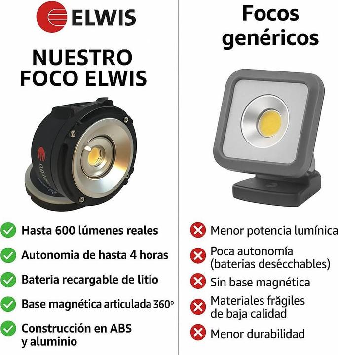 Actual product image Elwis - LED Lampen Working lamp (600 lm)