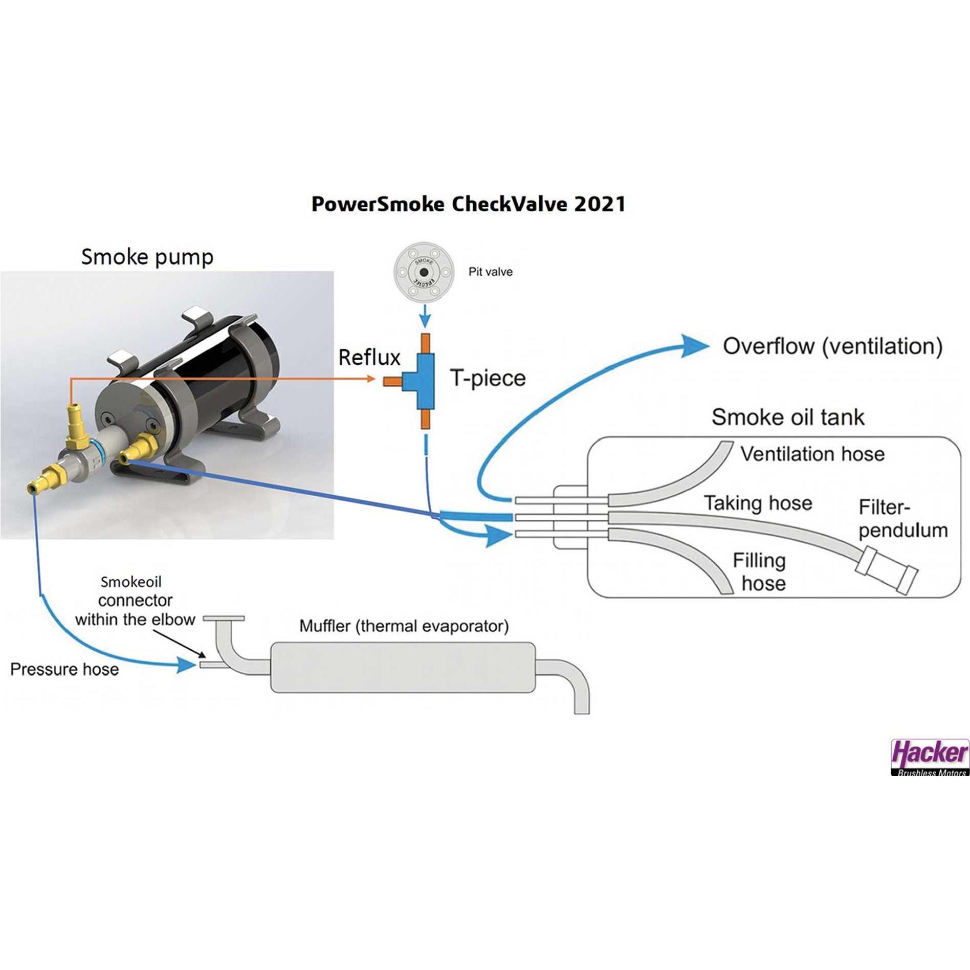 Thumbnail - Hacker PowerSmoke HV V2 Kit