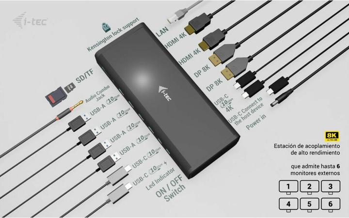 Produktbild i-tec Universal 6x 4K Display DS 6x4K 2xDP 2xHDMI 2xUSB-C 1xGLAN 2xUSB-C Gen.2 4xUSB 3.2 1xAudio/Mic (USB-C)