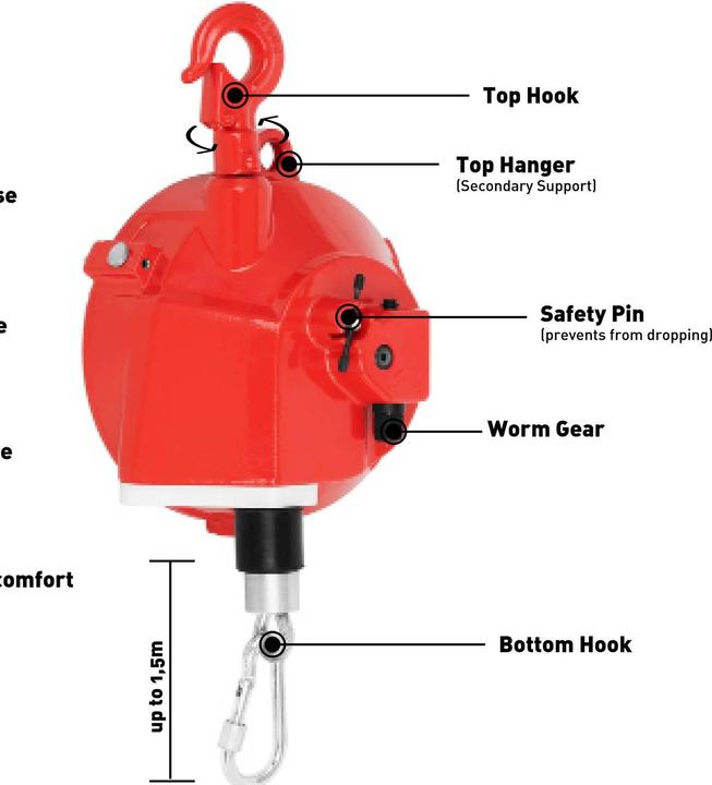 Actual product image Steinberg Balancer Federzug 15 - 22 kg Gewichtsausgleicher Spring Balancer Seil 1,5 m
