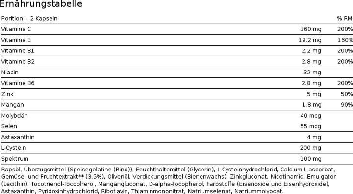 Nutritional values and ingredients Burgerstein Anti-Ox (60 pcs., Capsules, 115 g)