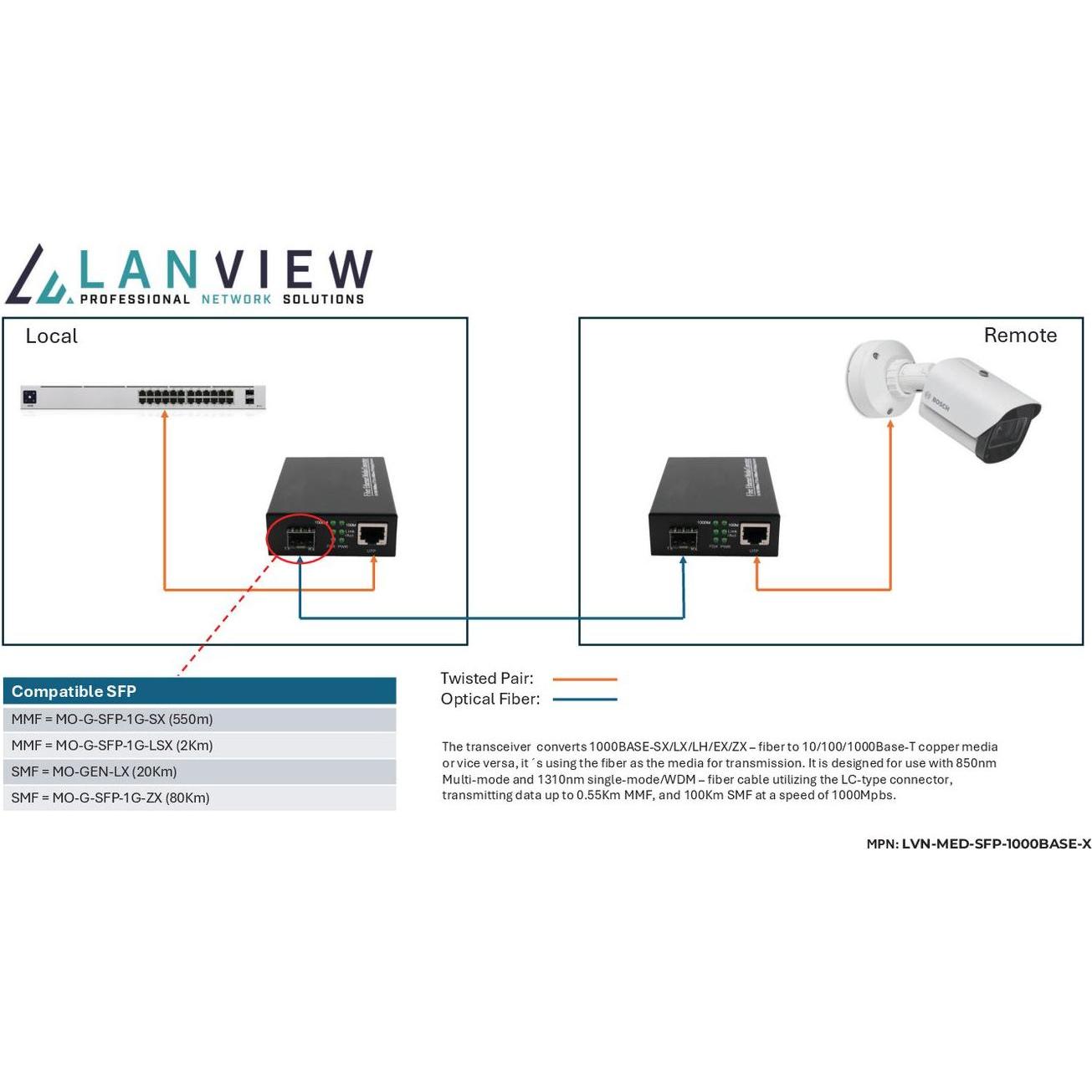 Thumbnail - Lanview 10/100/1000Base-T RJ45 to, Netzwerk Switch