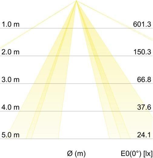 Actual product image Brumberg Surface-mounted light (3040 lm, E27)