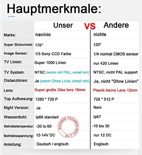 Produktbild Navinio Auto Rückfahrkamera