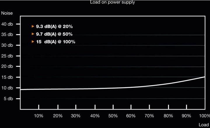 Image du produit be quiet! System Power 9 (400 W)