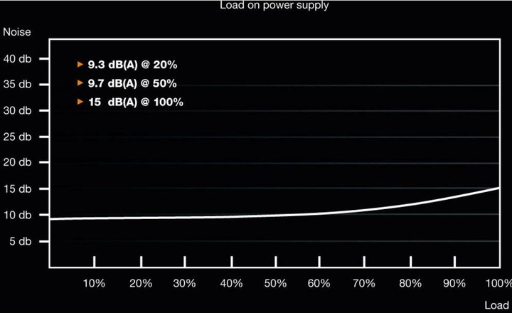 Actual product image be quiet! System Power 9 (400 W)