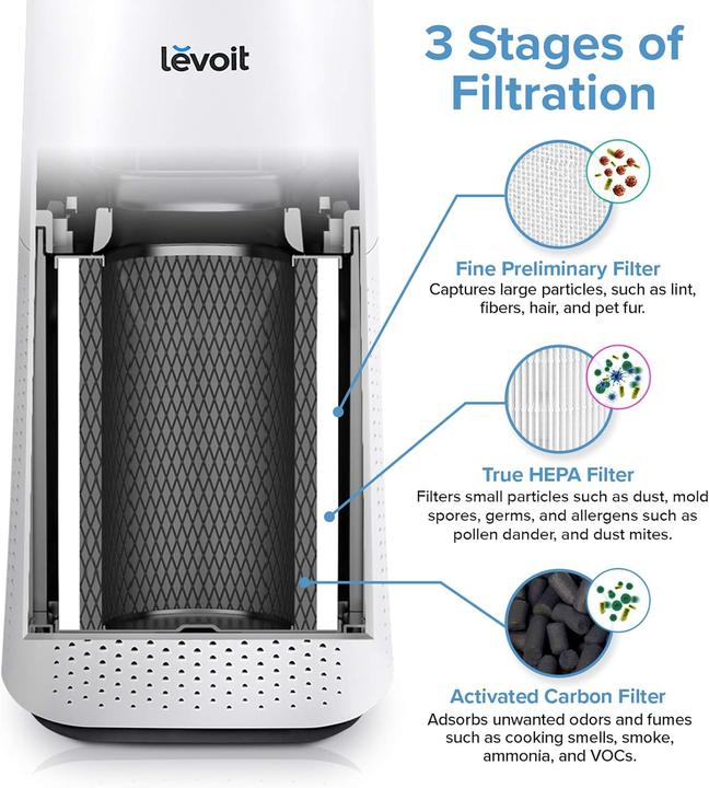 Actual product image Levoit LV-H134 Air Purifier (66 m²)