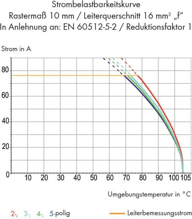 Produktbild Wago Anreihbare Leiterplattenk.