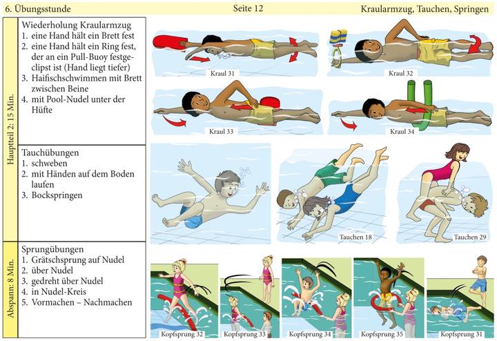 Produktbild Schwimmen lernen in 12 Stunden (Deutsch, Veronika Aretz, 2015)