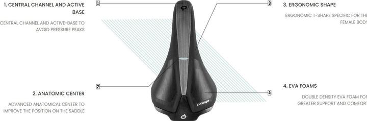 Immagine prodotto Prologo Graffio EVA 140