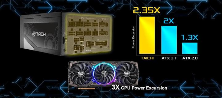 Actual product image AsRock Zasilacz TAICHI 1300W Titanium (1300 W)