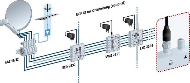 Produktbild Kathrein NCF 18 Netzteil & Spannungsumwandler Indoor 17 W Schwarz