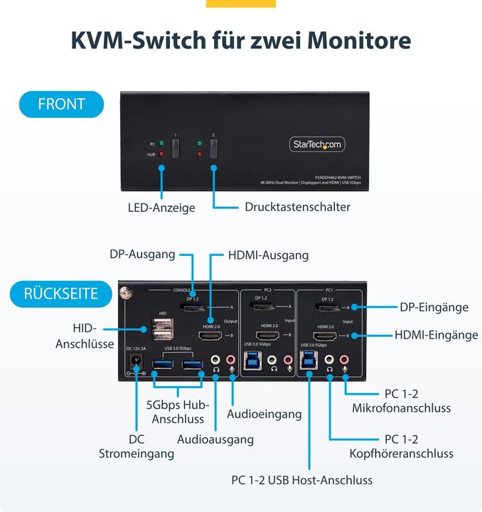 Produktbild StarTech .com P2ADDH462-KVM-SWITCH, 3840 x 2160 pixels, 4K Ultra HD, 36 W, Black