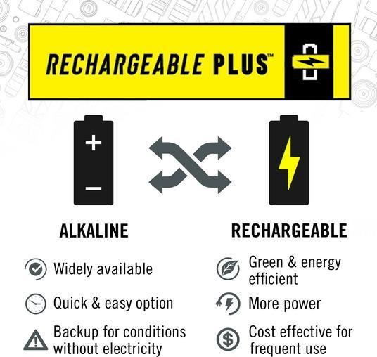 Image du produit Coast FL75R Lampe frontale rechargeable 1000 lumens - en boîte suspendue (530 lm)