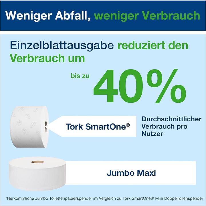 Actual product image Tork SmartOne Twin T9 Dispenser Black