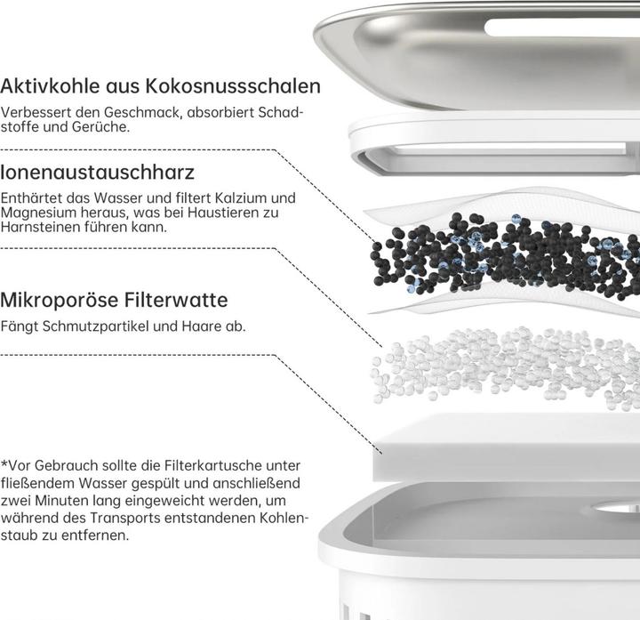 Produktbild AstroPet Filter für Haustier Trinkbrunnen 4x Luna Series
