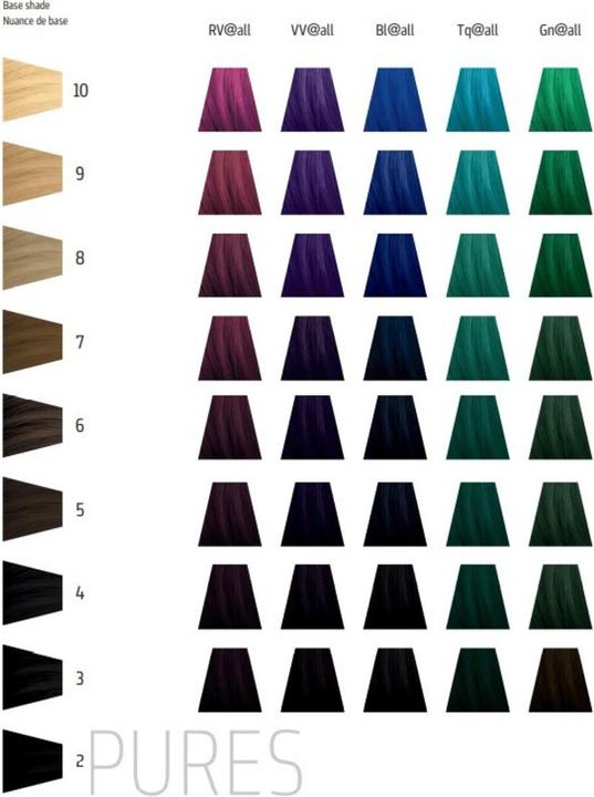 Actual product image Goldwell Elumen (Turquoise)