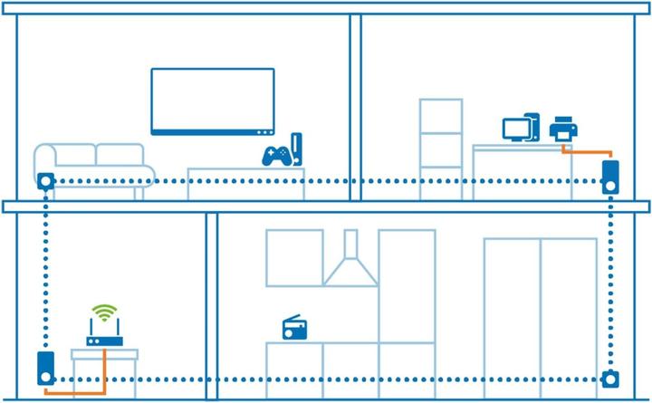 Produktbild Devolo Kit di Avvio Magic 2 2400 LAN (2400 Mbit/s)
