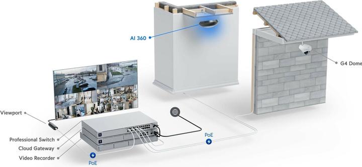 Produktbild Ubiquiti Net 5mp Dome Fisheye (1920 x 1920 Pixels)