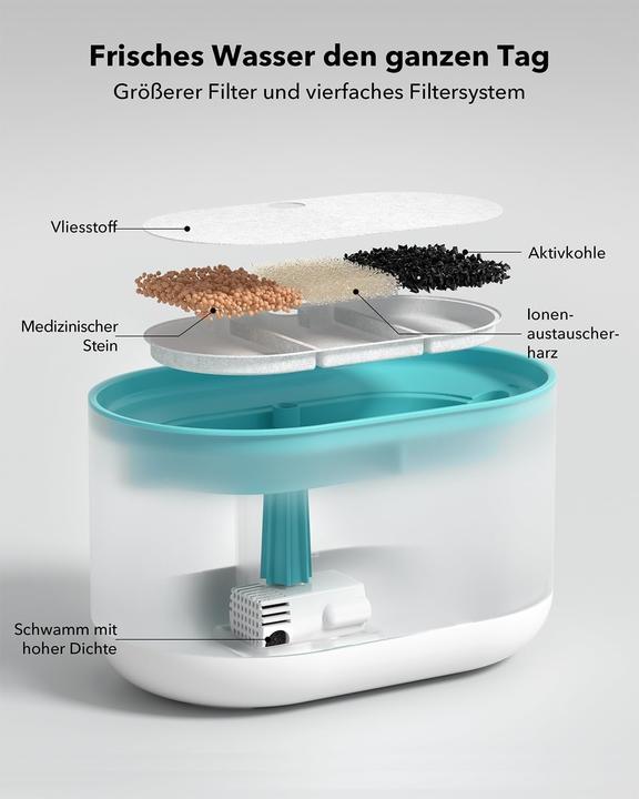 Actual product image Petlibro PLFF002