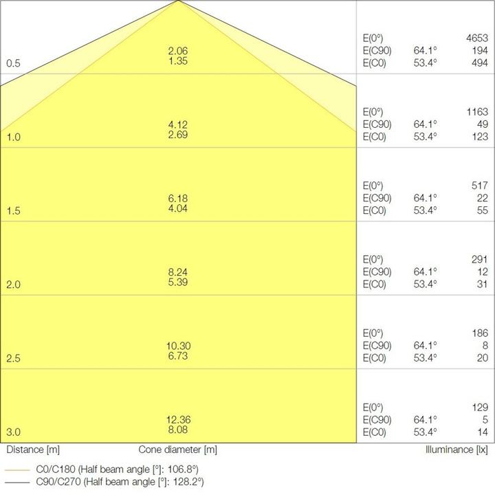 Immagine prodotto Ledvance Apparecchio LED a prova di umidità (3960 lm)