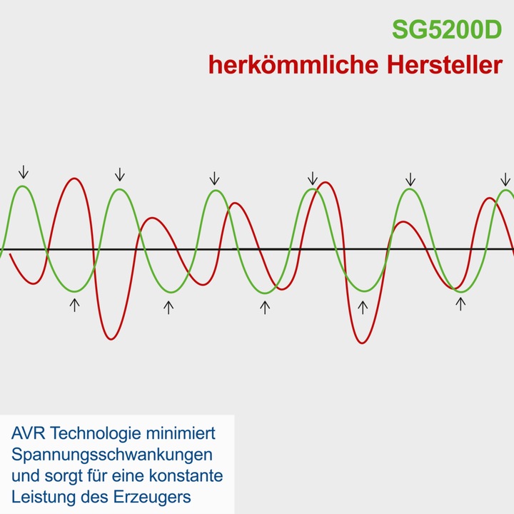 Produktbild Scheppach SG5200D (3000 W, 16 l)