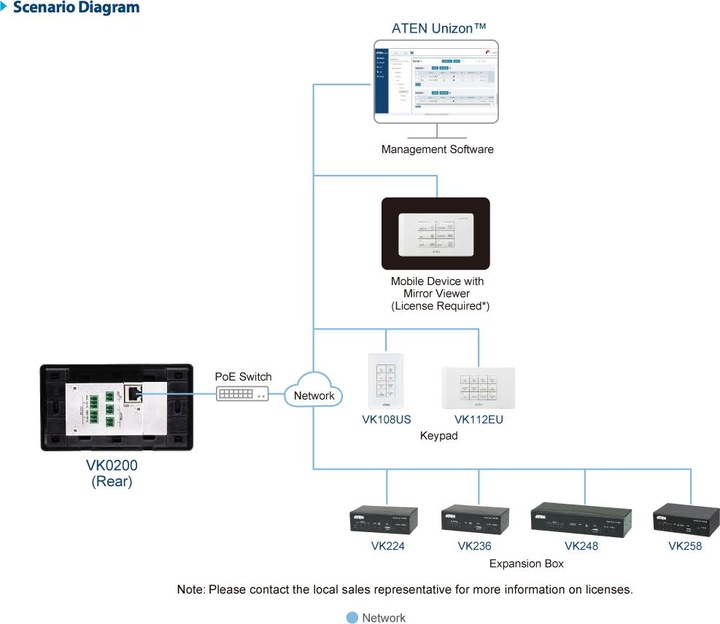 Produktbild Aten 12-button Multi-interface
