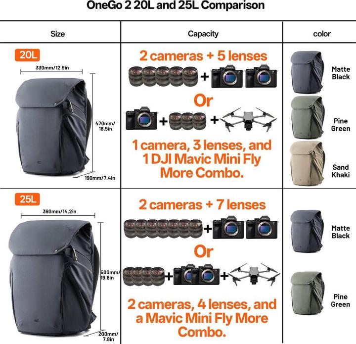 Actual product image Pgytech OneGo 2 (Photo backpack, 25 l)