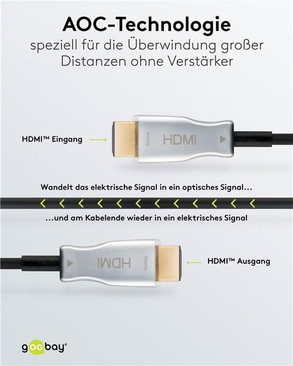Produktbild Goobay Optisches Hybrid High-Speed-HDMI-Kabel mit Ethernet AOC (30 m, HDMI, 2.2)