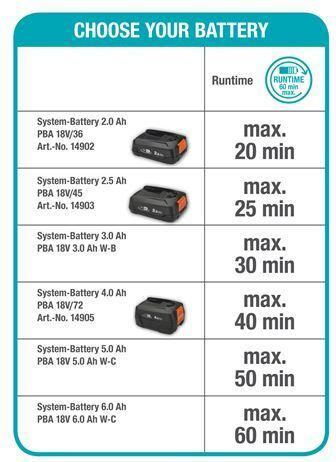 Energy Label Gardena HandyMower 22/18V P4A (Rechargeable battery operated)
