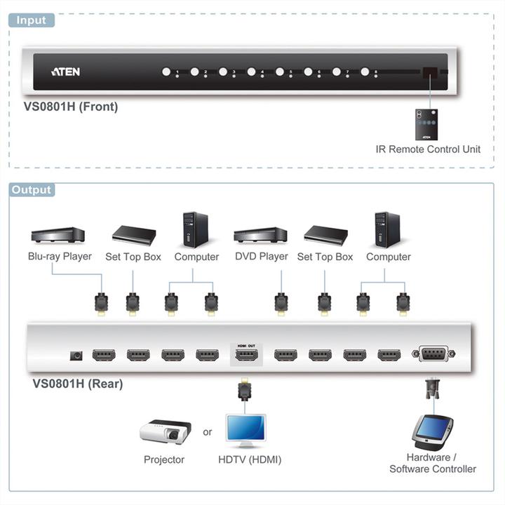 Image du produit Aten VS0801H, commutateur HDMI à 8 ports