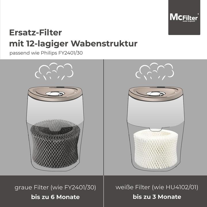 Immagine prodotto Mc Filter 5 Luftbefeuchterfilter für Philips Luftbefeuchter (5 x)