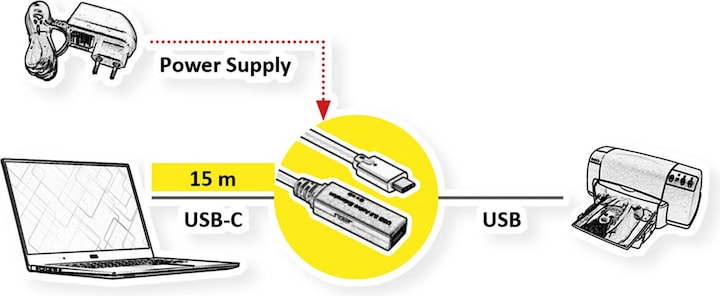 Produktbild Roline Ultralanges USB3.2 Gen1 Verlängerungskabel C-A ST/BU 15m - Kabel - Digital/Daten (15 m, USB 3.2 Gen 1)