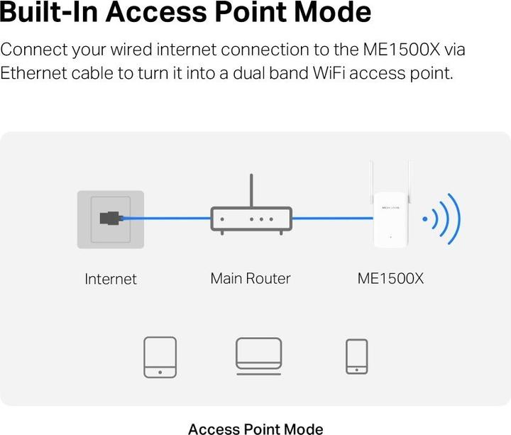 Produktbild Mercusys WL-Repeater ME1500X AX1500 Wi-Fi Range Extender (1201 Mbit/s, 300 Mbit/s)