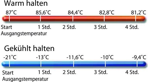 Immagine prodotto Cambro Termokasse 1/1GN 35.5L 60x40x25.7 cm med låg EPP Sort,1 pcs