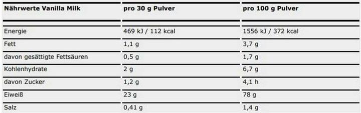 Nährwerte und Zutaten ESN Designer Whey Protein (Vanille, Milk, 30 Stk., 908 g)