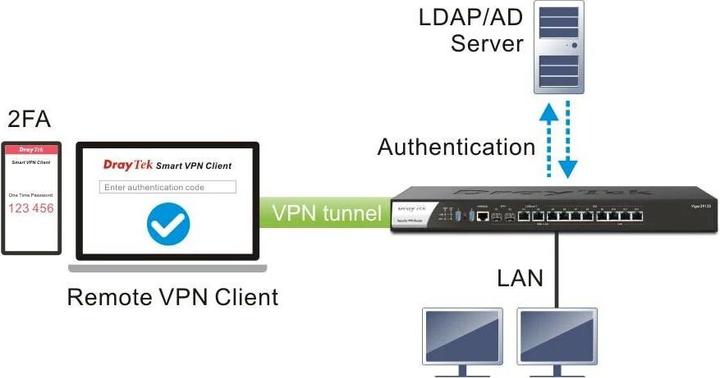Actual product image Draytek Vigor 3912 high-performance multi-WAN router 10GbE retail