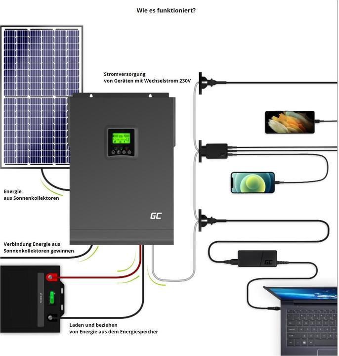 Immagine prodotto GreenCell Inverter solare e caricatore MPPT - 230VAC - 3000VA/3000W onda sinusoidale pura