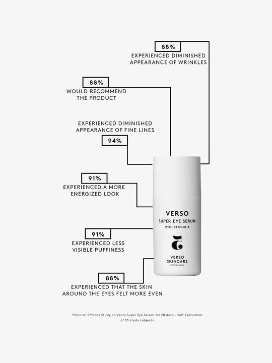Image du produit Verso Super sérum pour les yeux (Sérum, 15 ml, Jour + nuit)