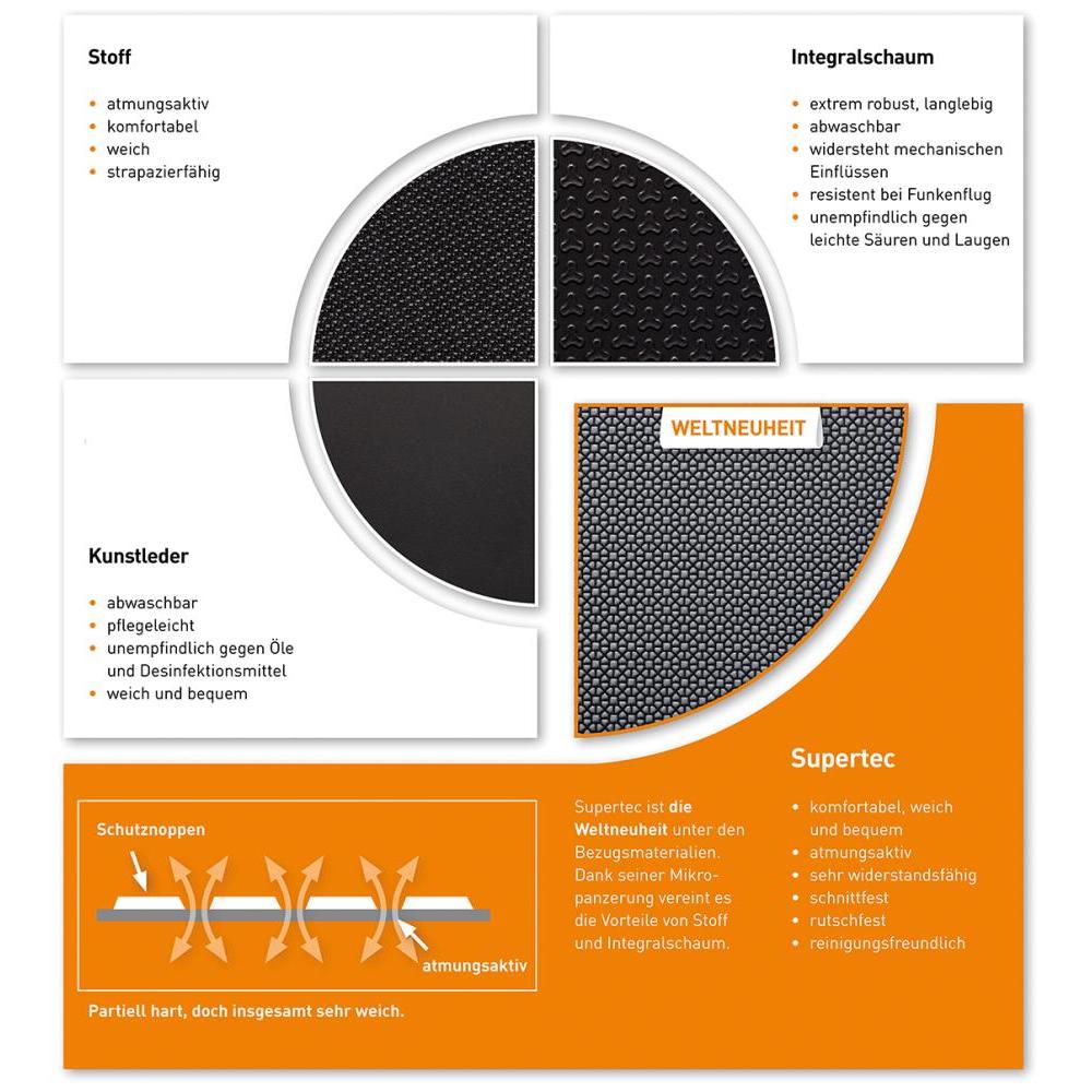Thumbnail - Bimos, Bürostuhl, Arbeitsdrehstuhl Nexxit