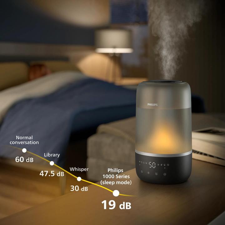 Actual product image Philips HU1510/03 (41 m²)