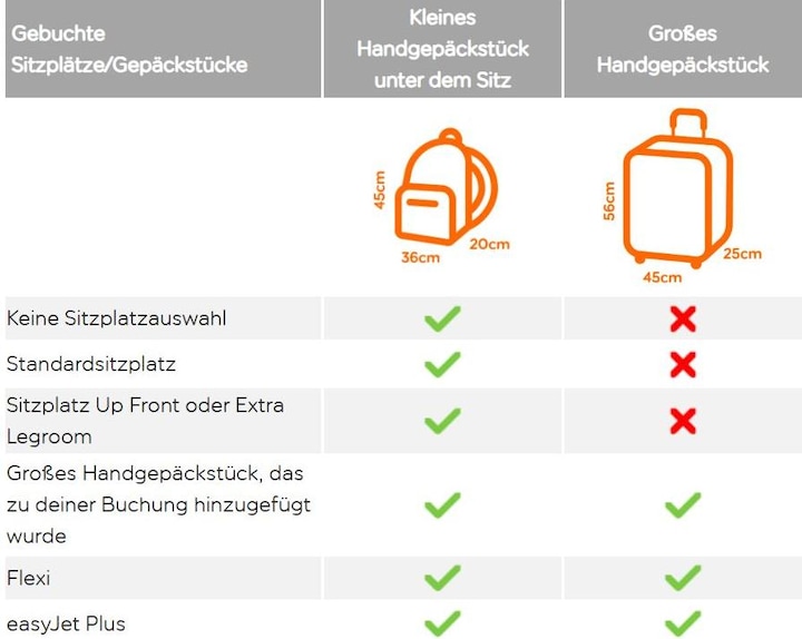 Immagine prodotto Novidarte Titan Easy Jet Plus (38 l, Bagaglio a mano (fino a 50 litri))