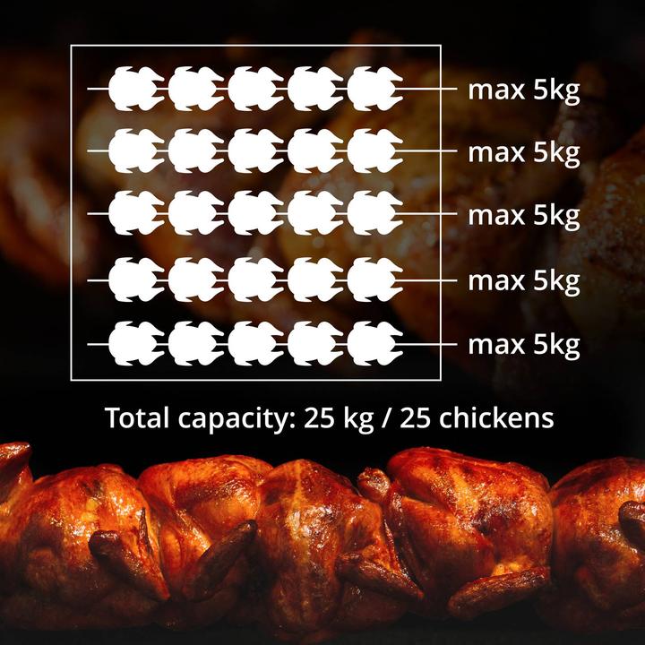 Produktbild Royal Catering Gas-Hähnchengrill 5 Spiesse mit Beleuchtung und Rädern 5 x 5 kW Edelstahl